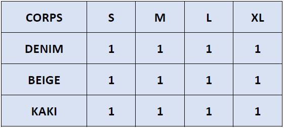 La répartition des tailles de I 947811 D sera rapidement en ligne mais reste disponible sur demande.
